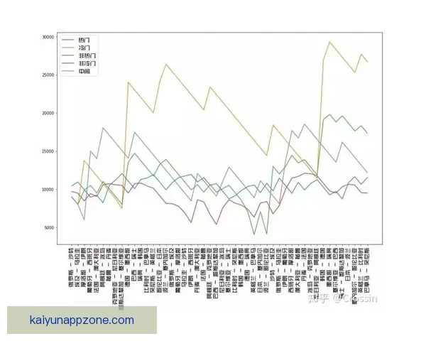 世界杯足球竞猜预测策略分析助你精准把握赛事走向和最佳投注时机
