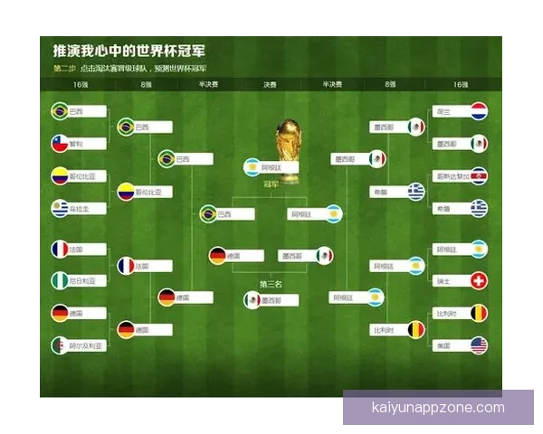 世界杯竞猜预测分析与赛事结果趋势深度剖析