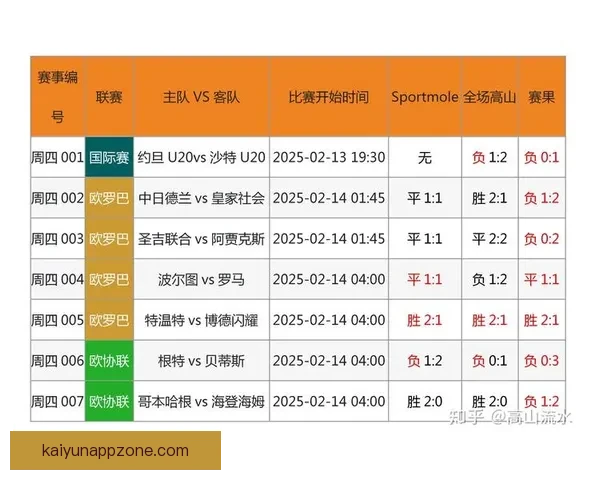 精准解析足球竞猜赔率走势助力胜率提升全攻略